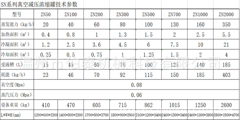 真空濃縮罐技術(shù)參數(shù)